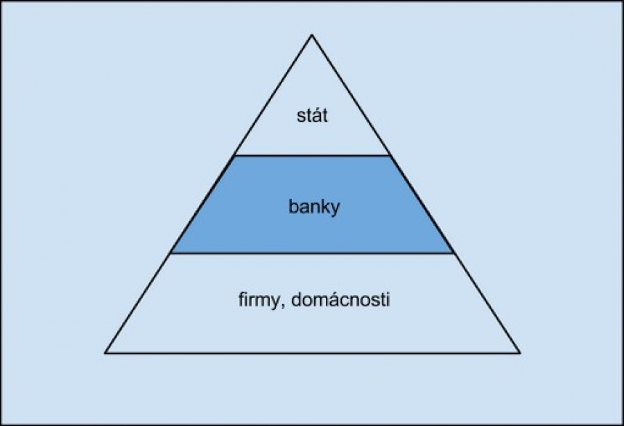 Zjednoduen pyramida zobrazujc hierarchii penz