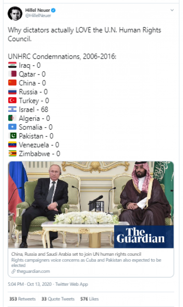 Proč diktátoři milují Radu OSN pro lidská práva? Stačí se podívat na počty odsuzujících rezolucí u jednotlivých zemí.