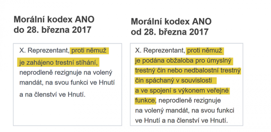 Morln kodex hnut ANO 2011 vlevo star a vpravo nov morln kodex hnut.