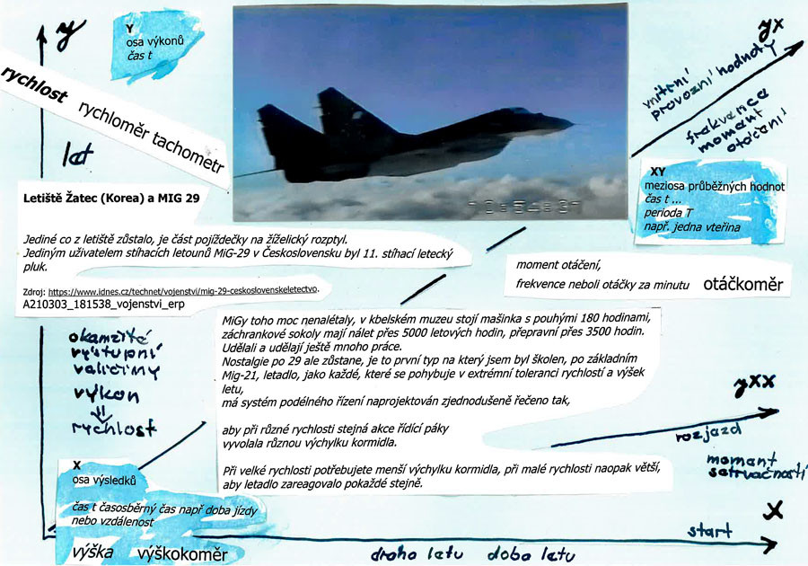 diagram xy výkon - statistika a letoun MiG 29
