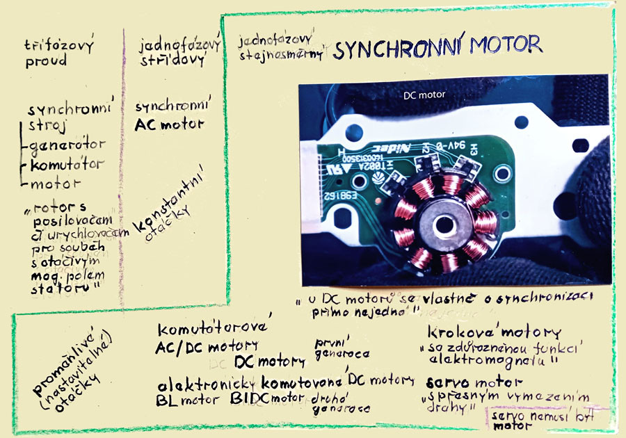 synchronní stejnosměrný komutátorový motor (název synchronní se ovšem používá i pro konstrukčně odlišný třífázový motor)