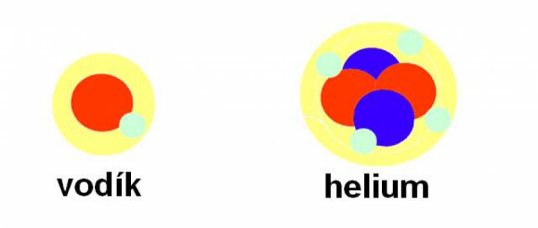 Vodík a helium