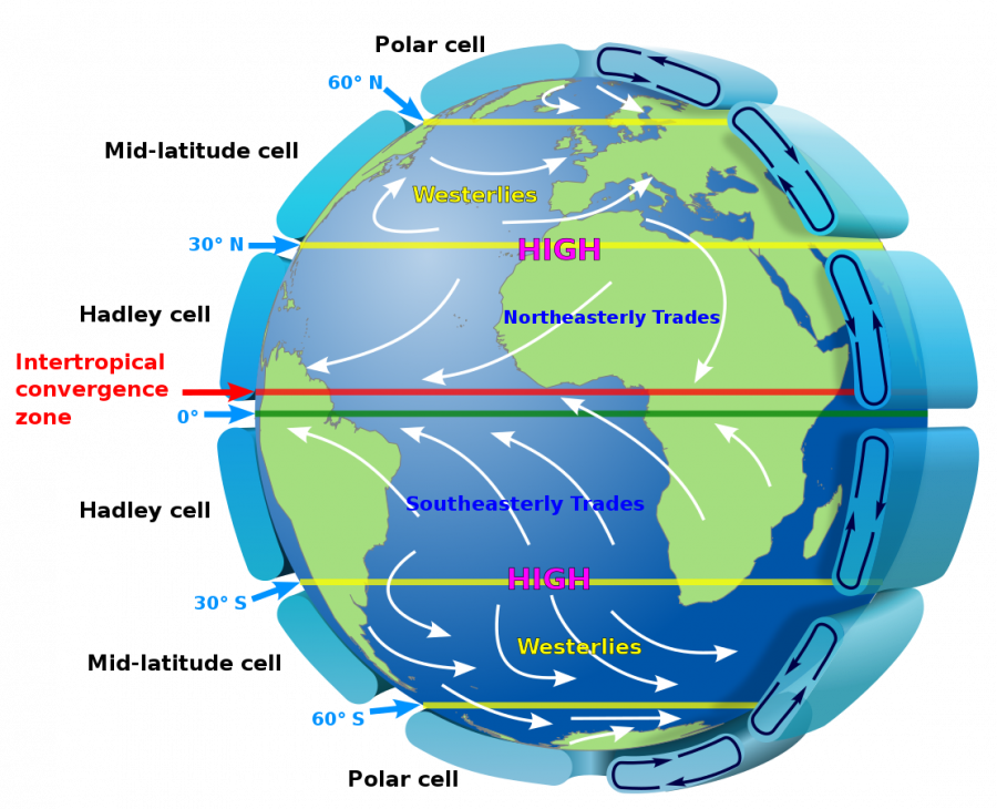 Obrzek: Schma pohybu vzduchovch vrstev. Zdroj: Kaidor [CC BY-SA 3.0 (https://creativecommons.org/licenses/by-sa/3.0)], https://upload.wikimedia.org/wikipedia/commons/9/9c/Earth_Global_Circulation_-_en.svg